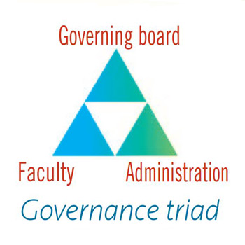 Governance Triad