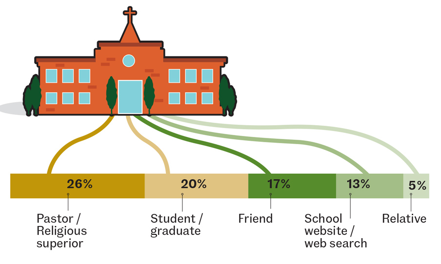 Why Theological Education