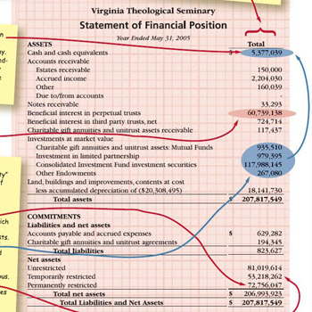Finance 101: What to look for on financial statements