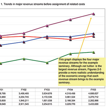 A new financial assessment tool for theological schools