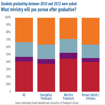 Do seminaries train pastors for the church?