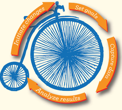 Assessing student learning is not the same thing as grading papers