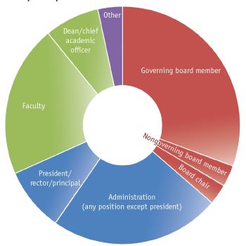 In Trust Center evaluation 2019