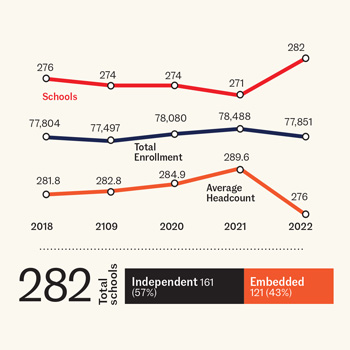 The Census | Enrollment