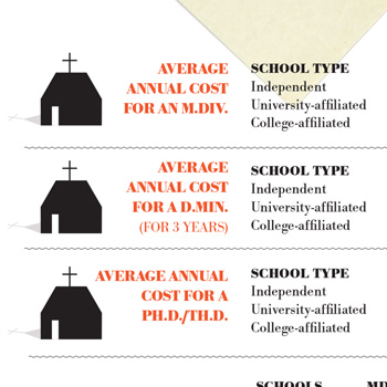 The Census | How do you pay for an education?