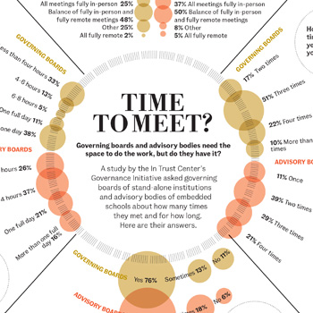 The Census | Time to Meet?