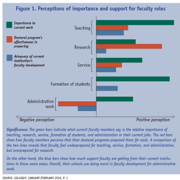 Faculty development: Perk or priority?