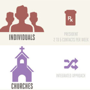 Practices that foster generosity