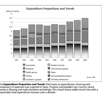 The picture of (financial) health
