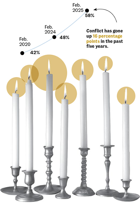 Pew Research data on faith, culture, influence