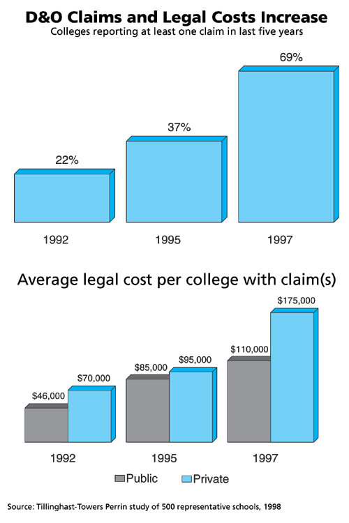 Liability protection for governing boards