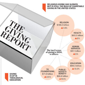 The Census | The Giving Report