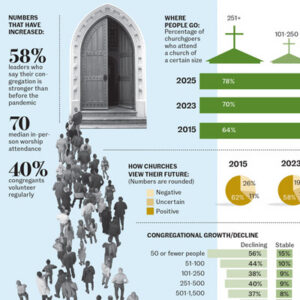 The Census | New Growth and Stability