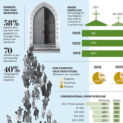 The Census | New Growth and Stability