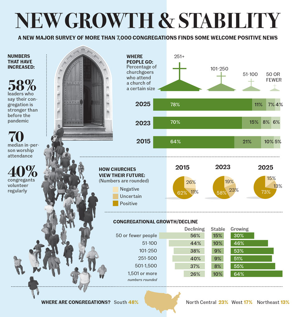 The Census | New Growth and Stability