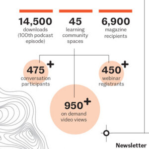 The Census | Surveying the Field