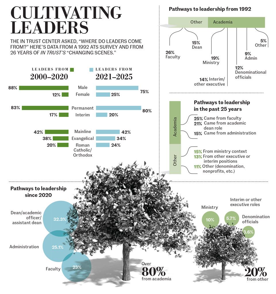 The Census | Cultivating Leaders